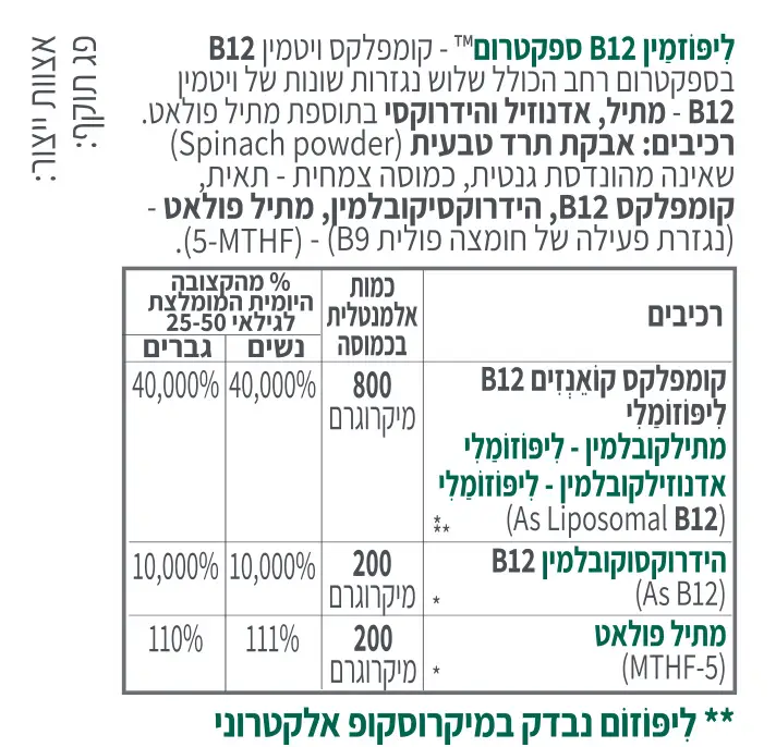 ליפוזמין B12 ספקטרום- קטגוריה 5 תוספים אתיים