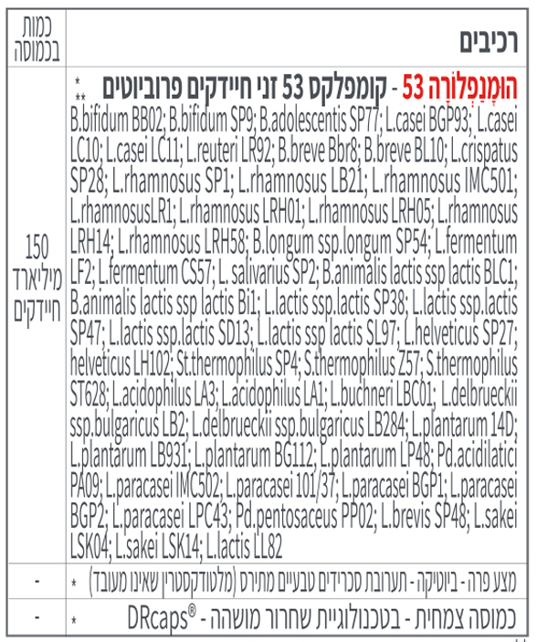 הומנפלורה 53 - פסגת הפרוביוטיקה- קטגוריה 5 תוספים אתיים
