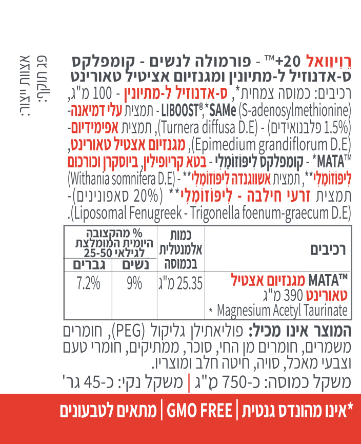 רויוואל 20+- קטגוריה 5 תוספים אתיים