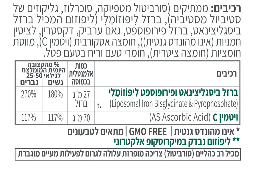 קויק Fe- קטגוריה 5 תוספים אתיים